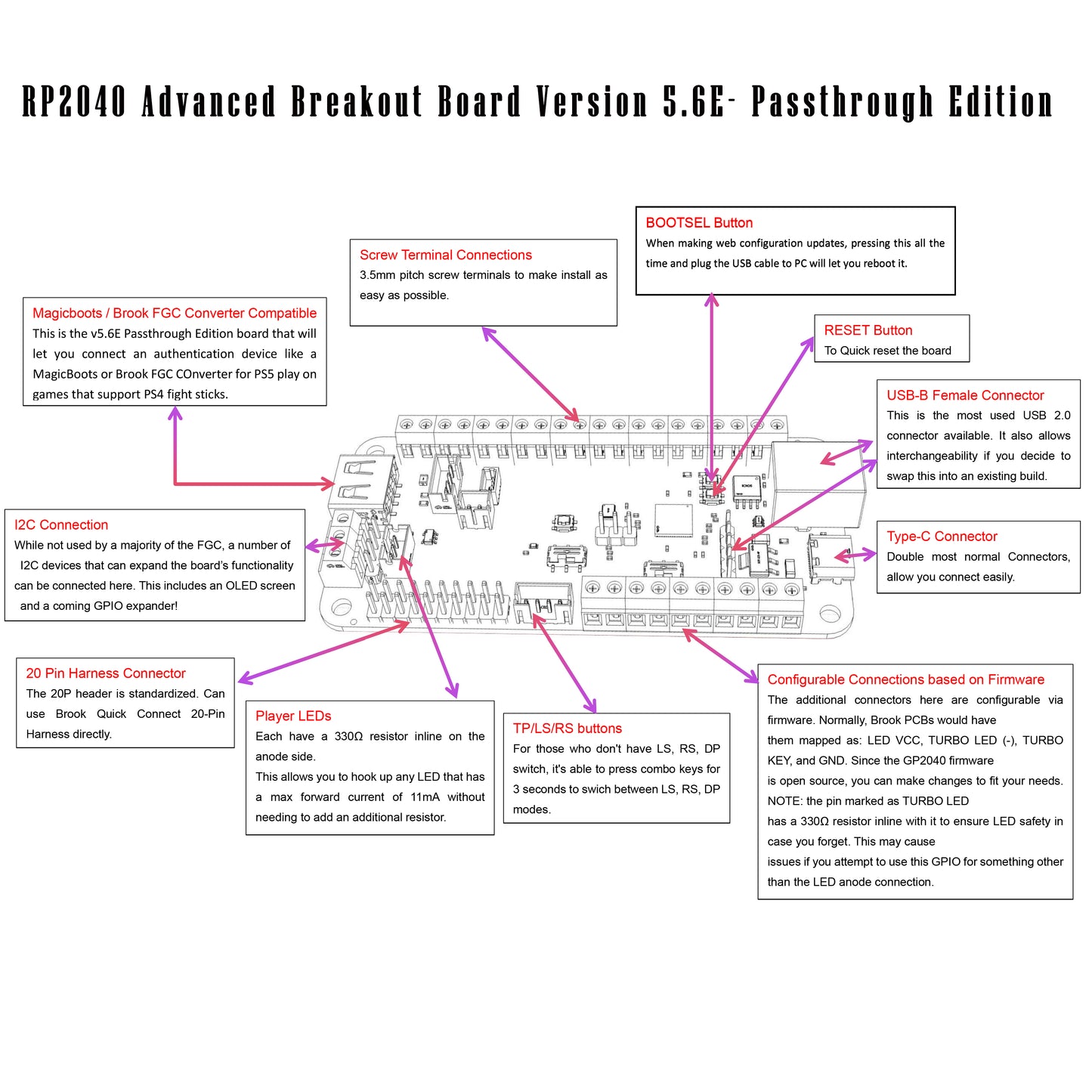 GP2040-CE Open Source RP2040 Advanced Breakout Board USB Passthrough Edition for Arcade Hitbox Mixbox Slimbox DIY Fighting StickFor PC PS4PS5