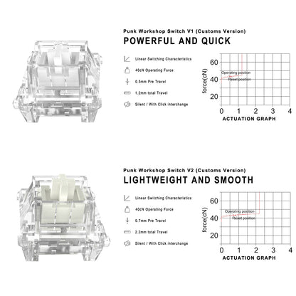 6pcs Punk Workshop 24mm 30mm Mechanical Buttons PushButton with PWS switches V1 V2 for Hitbox Fight Stick Arcade Cabinets