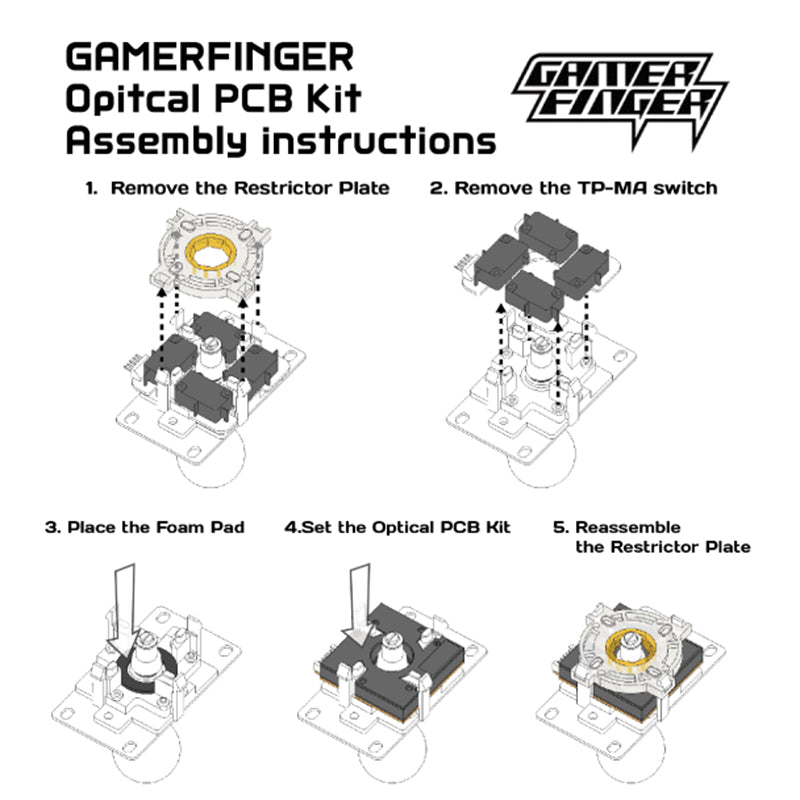 Original Gamerfinger Optical PCB Kit for Sanwa JLF Joysticks