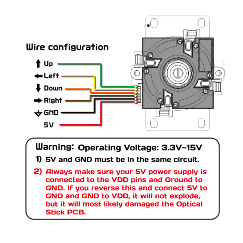 Original Gamerfinger Optical PCB Kit for Sanwa JLF Joysticks